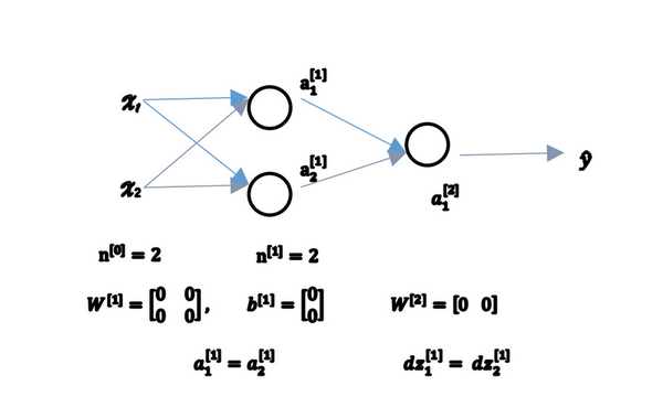 Example